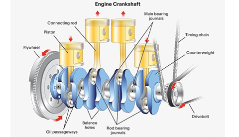 What happens when a camshaft goes bad?